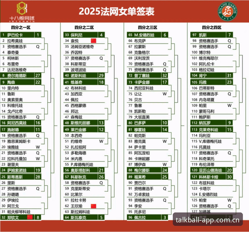 2026法网女单签表解读与观赛指南